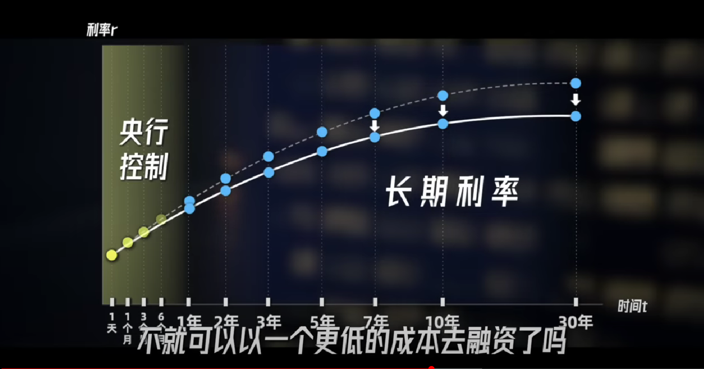 央行利率曲线.png
